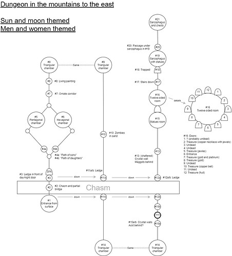 Map - Sun and moon dungeon - 2026-07-27