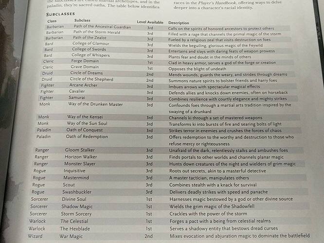 Subclass list