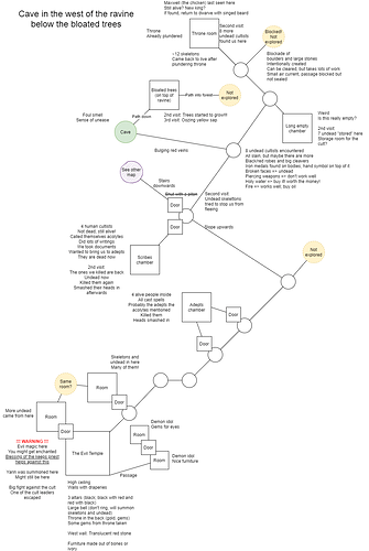 Map - 2022-10-23 - cult cave
