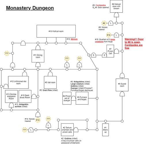 Map - the hill - monastery dungeon - 2023-07-23