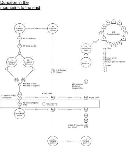 Map - Unnamed dungeon - 2026-07-20