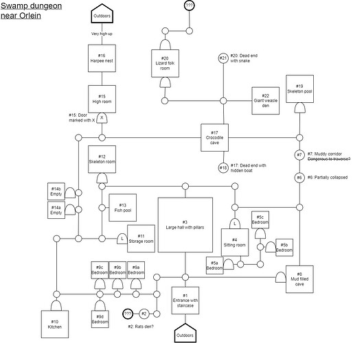 Map - Swamp dungeon - 2026-05-03