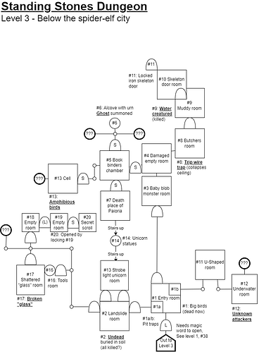 Map - standing stones dungeon - level 3 - 2024-01-14