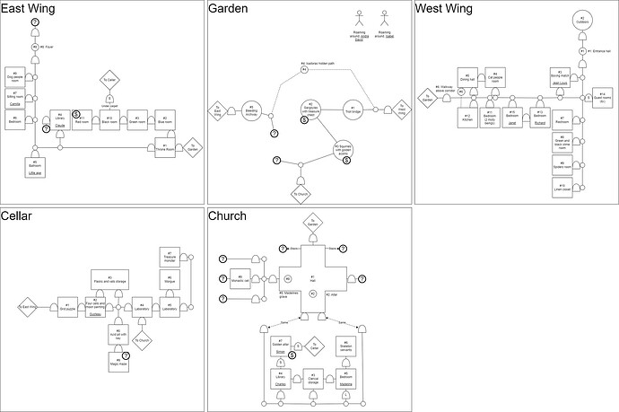 Amberville Mansion - 2025-11-16