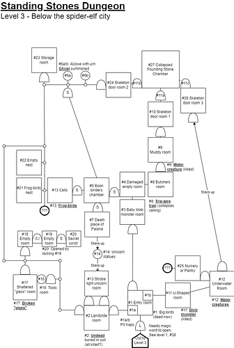 Map - standing stones dungeon - level 3 - 2024-01-27