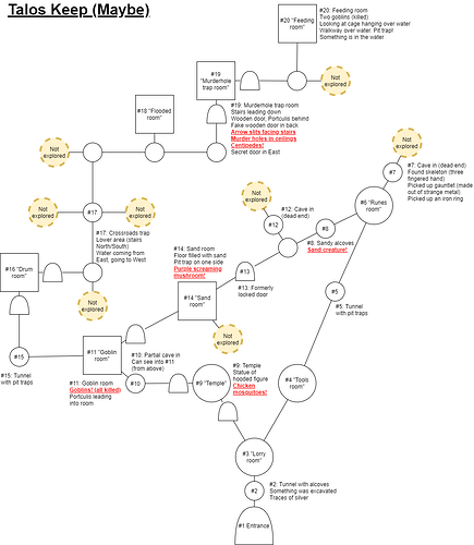 Map - talos keep - 2023-06-16