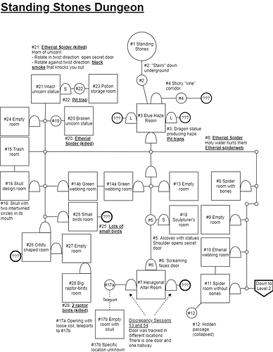 Map - standing stones dungeon - 2023-11-09