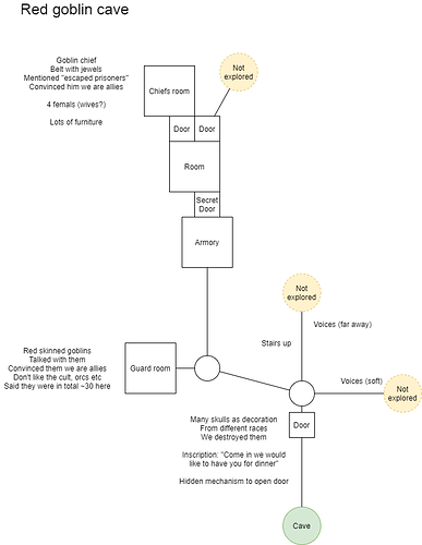 Map - 2022-09-10 - red goblin cave