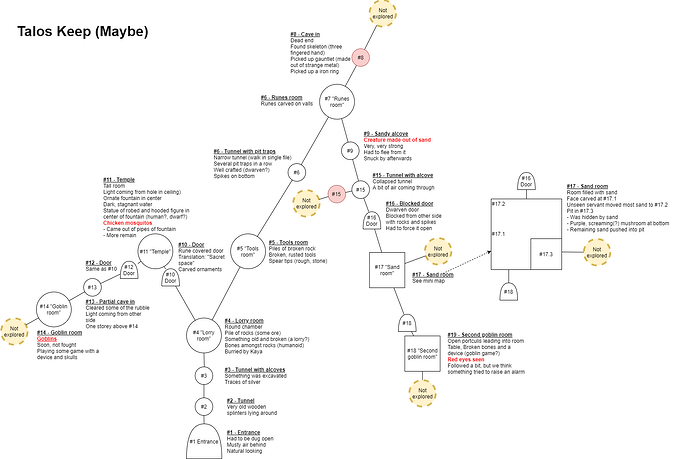 Map - talos keep - 2023-06-08