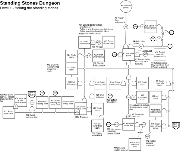 Map - standing stones dungeon - level 1 - 2023-12-02