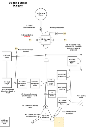 Standing_stones_dungeon_lvl_1.drawio