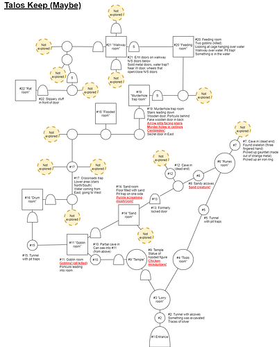 Map - talos keep - 2023-06-21