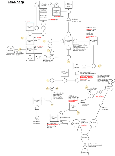 Map - talos keep - 2023-07-09