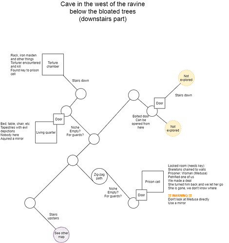 Map - 2022-08-13 - cult cave - downstairs