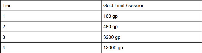 Gold-Limit_per_Session