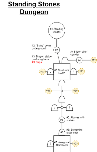 Map - standing stones dungeon - 2023-10-21