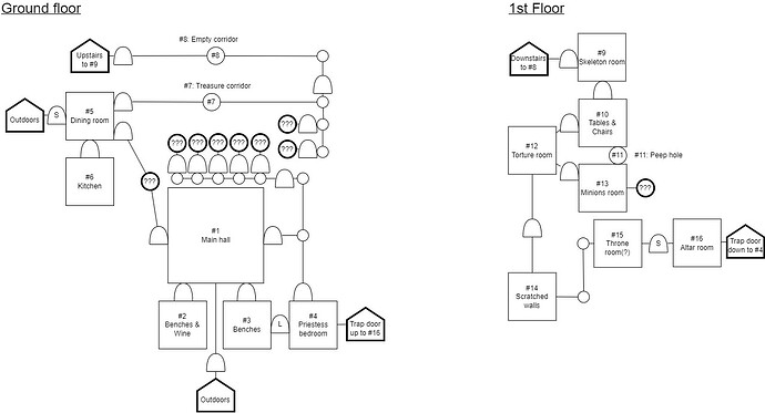 Map - Temple of Orlein - 2026-04-19