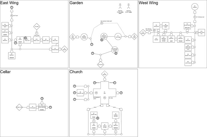 Amberville Mansion - 2025-11-08