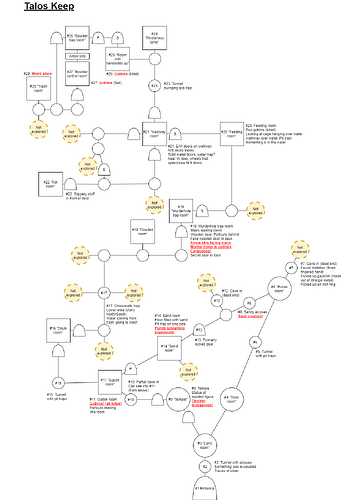Map - talos keep - 2023-07-02
