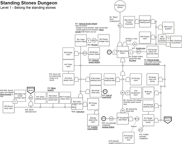 Map - standing stones dungeon - level 1 - 2023-12-05