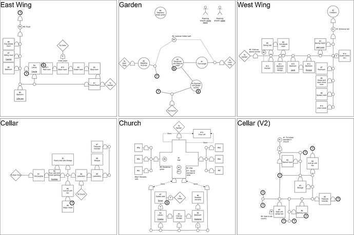Amberville Mansion - 2025-12-07