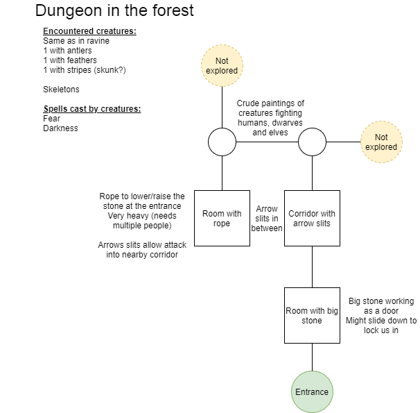 Map - 2022-12-14 - dungeon in the forest