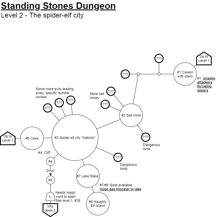 Map - standing stones dungeon - level 2 - 2023-12-05